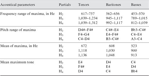 tenor passaggio chart.